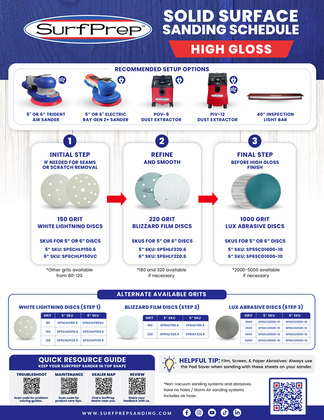 VIEW HIGH GLOSS GUIDE