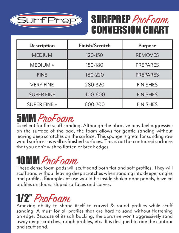 ProFoam Conversion Chart