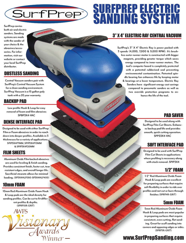 SurfPrep Product Stack
