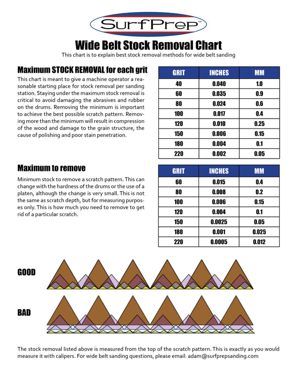 Wide Belt Stock Removal Chart
