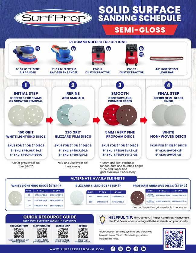 VIEW SEMI - GLOSS GUIDE