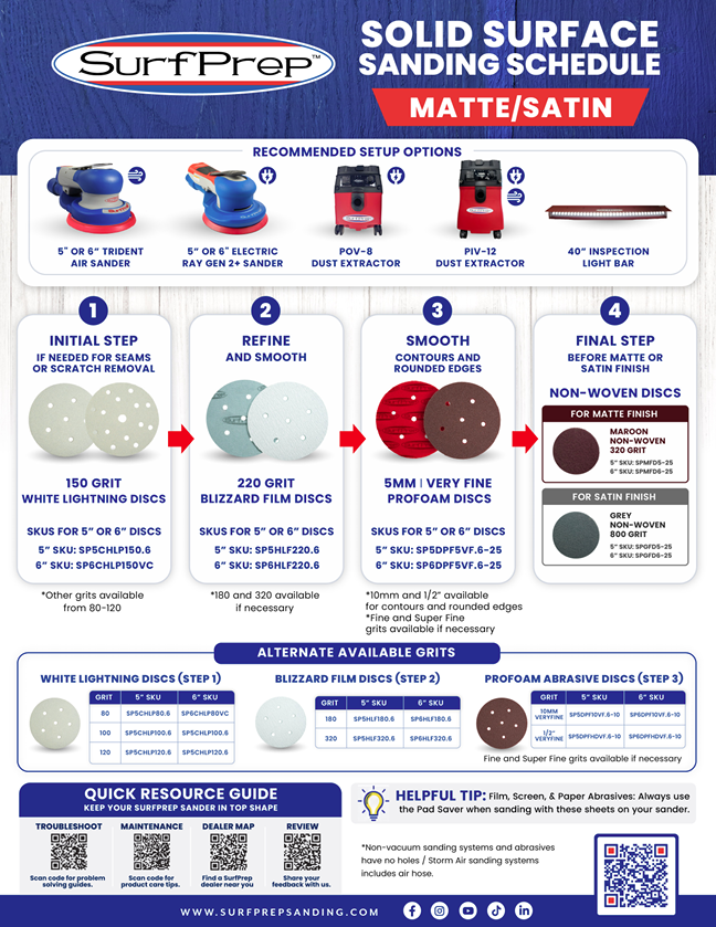 VIEW MATTE / STAIN GUIDE
